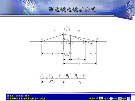 凹凸面鏡|動畫:面,透鏡成像與成像公式 [示意圖] – Physics e。